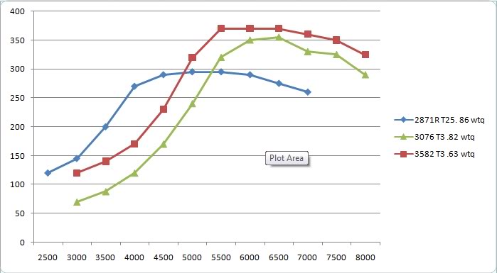 Name:  2871vs3076vs3582.jpg
Views: 3050
Size:  31.8 KB