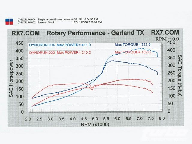 Name:  turp_0110_04_zrotary_performance_19.jpg
Views: 190
Size:  49.6 KB