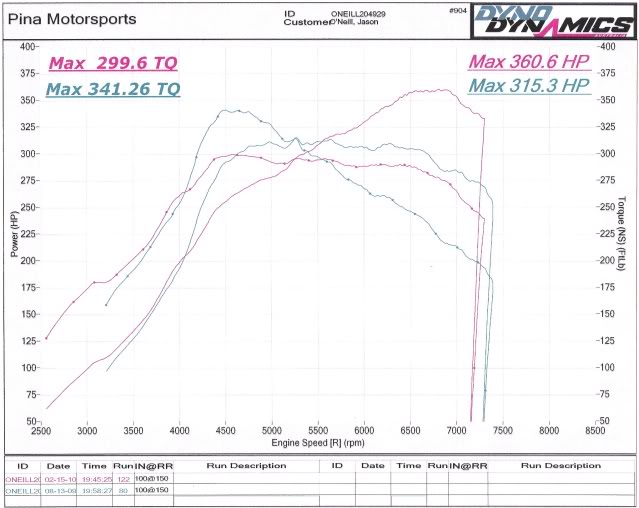 Name:  manifolddynosheet2.jpg
Views: 299
Size:  52.1 KB
