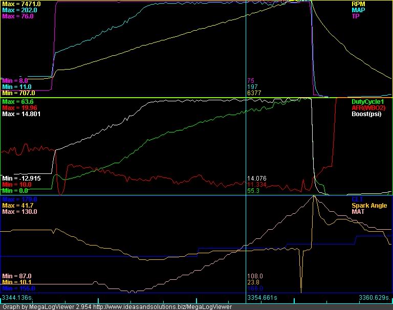 Name:  blacktraxdynolog-1.jpg
Views: 124
Size:  68.5 KB