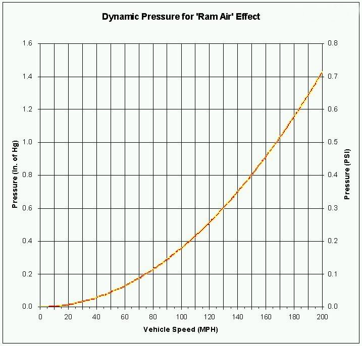 Name:  ramair.jpg
Views: 222
Size:  52.0 KB