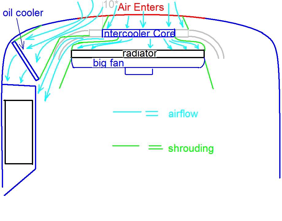 Name:  shrouding.jpg
Views: 249
Size:  61.7 KB