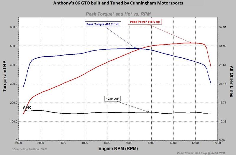 Name:  evilgto.jpg
Views: 1250
Size:  51.5 KB