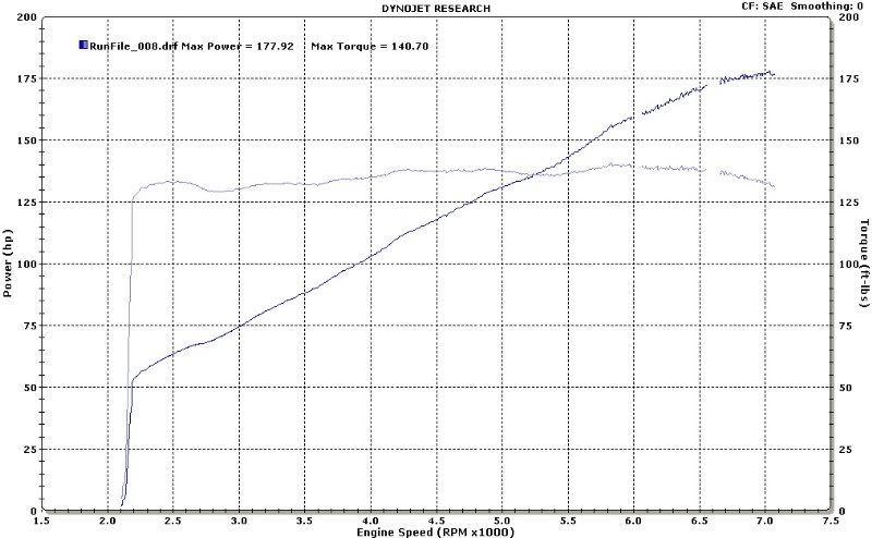 Name:  dyno.jpg
Views: 146
Size:  68.1 KB