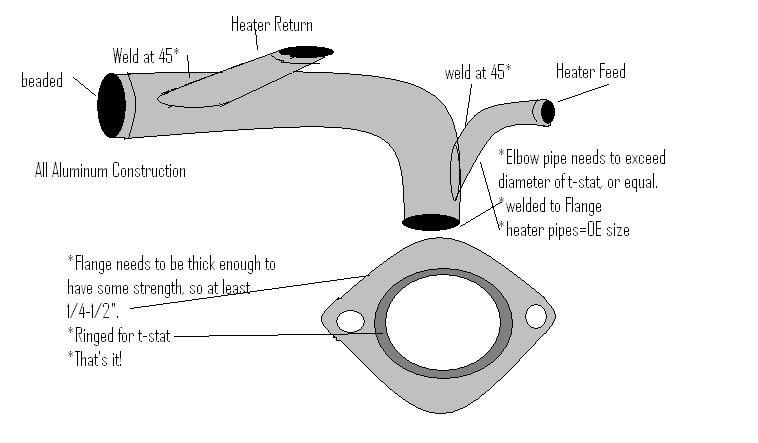 Name:  re-routeflange.jpg
Views: 92
Size:  38.3 KB