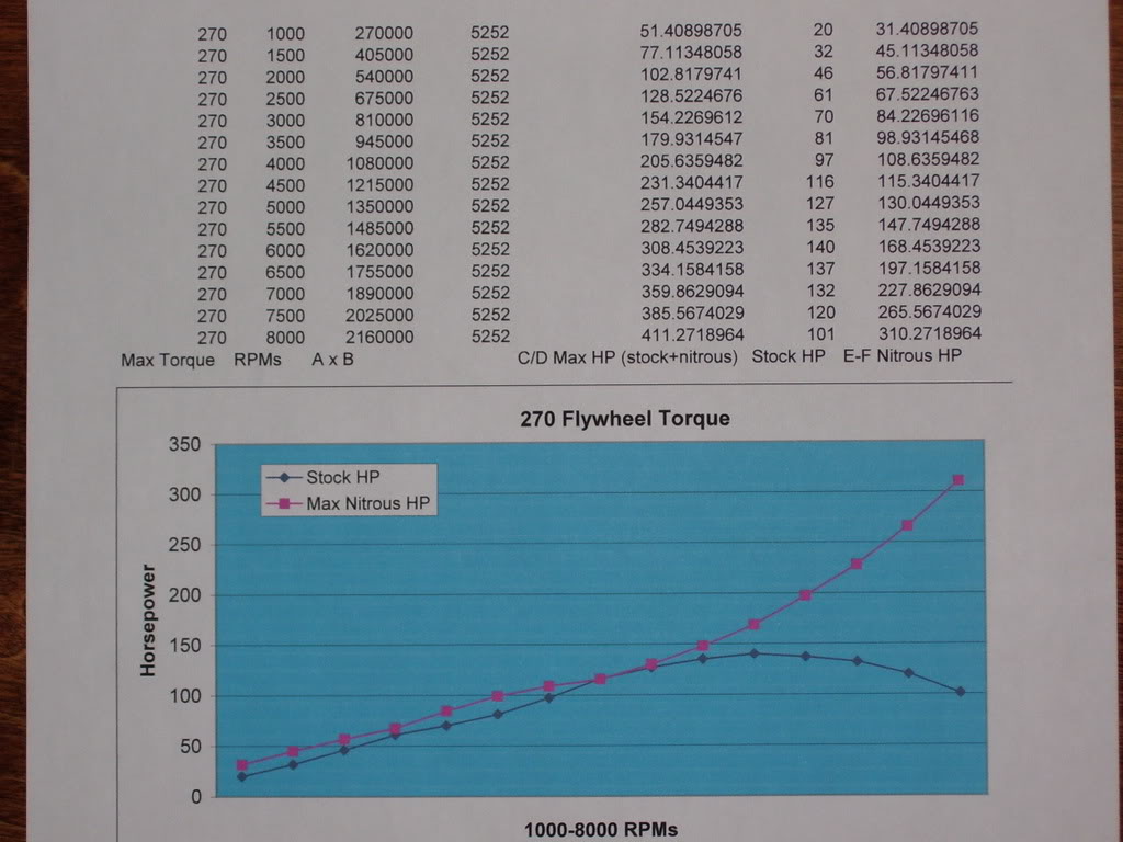 Name:  270flywheeltorque.jpg
Views: 75
Size:  109.9 KB