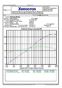CTDRFT's K-Miata-joshl-kmiata-ignite114-dynojethp.jpg