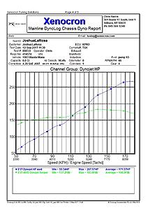 CTDRFT's K-Miata-joshl-kmiata-pumpgas-dynojethp.jpg