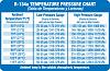 AC woes-temp-pressure-chart-33776f.jpg