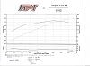 Did you see the BEGi HE-X?-080204-initial-dyno.jpg