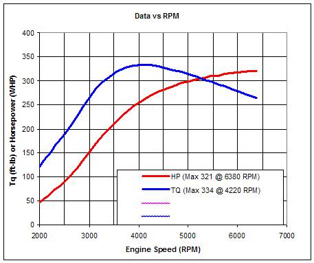 Name:  Dynoairboy.jpg
Views: 96
Size:  27.3 KB