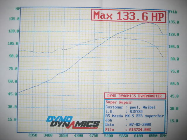 Name:  miata_hp_tq.jpg
Views: 119
Size:  65.7 KB