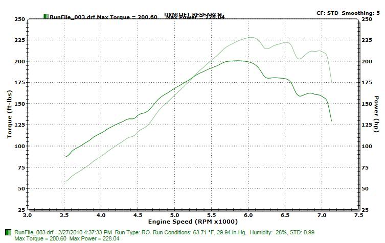 Name:  SOHCTurboDyno.jpg
Views: 98
Size:  51.5 KB
