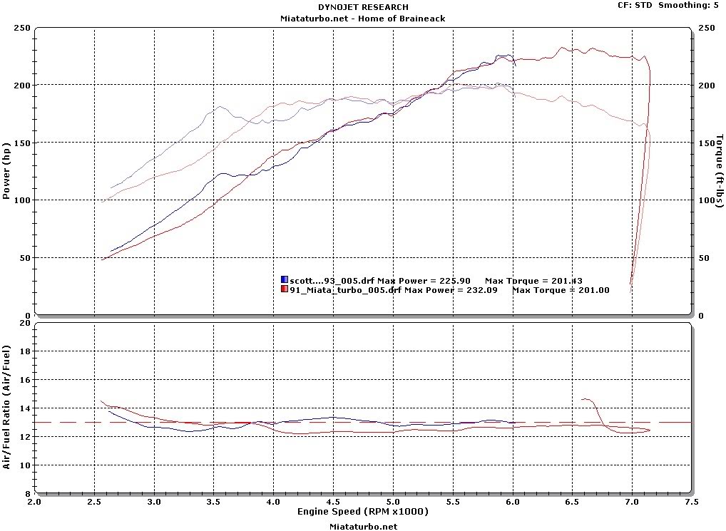 Name:  spool_loss.jpg
Views: 113
Size:  133.7 KB