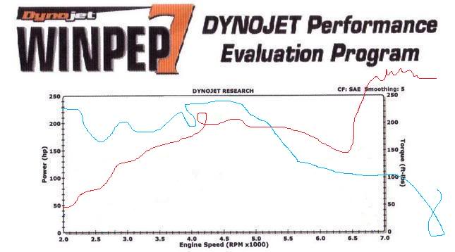 Name:  350zdynoto2pr4.jpg
Views: 67
Size:  30.5 KB