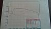 Electric Supercharger with Dyno Results-imag1021_zpsca10b0ee.jpg