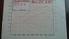 Electric Supercharger with Dyno Results-imag1018_zpsf57ffca3.jpg