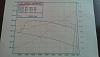 Electric Supercharger with Dyno Results-imag1022_zpse0544e26.jpg
