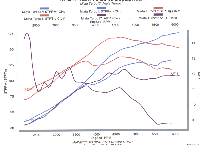 Name:  DYNOgraph.jpg
Views: 68
Size:  188.7 KB