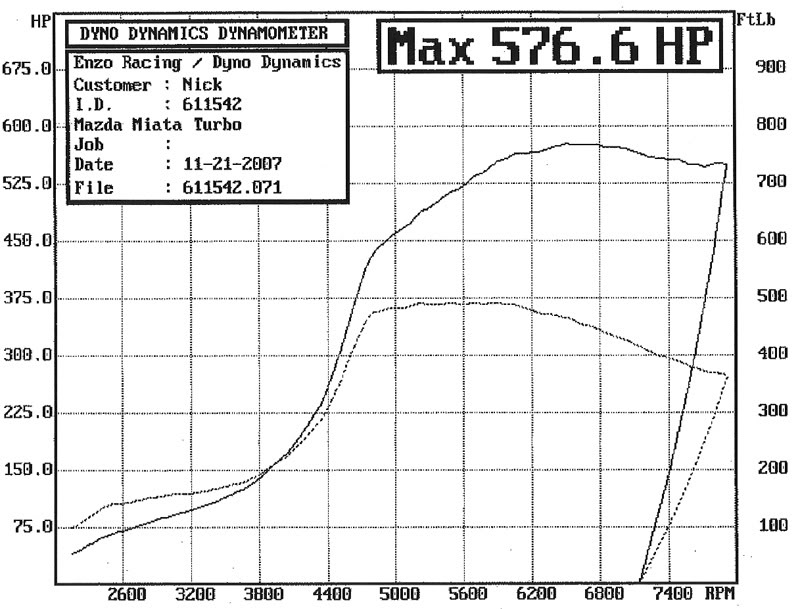 Name:  31psi.jpg
Views: 60
Size:  105.8 KB