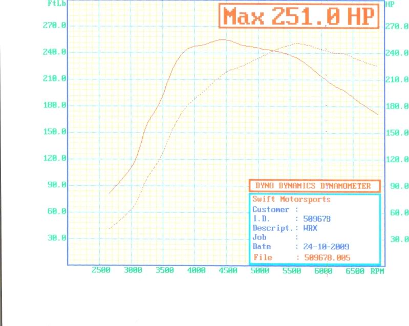 Name:  wrx_dyno.jpg
Views: 296
Size:  63.7 KB