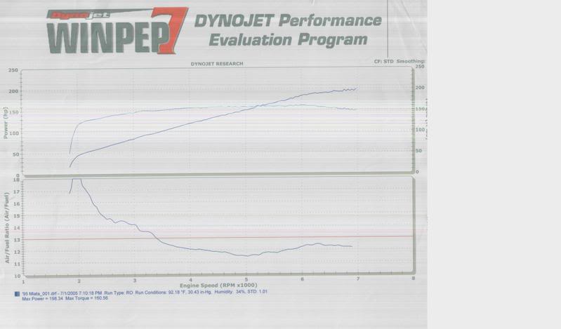 Name:  dyno_testing_miata_3.jpg
Views: 391
Size:  28.5 KB