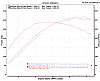 325 whp NC-325whpdyno.png