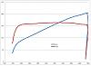 Upgrading forums...-dyno_plot.jpg
