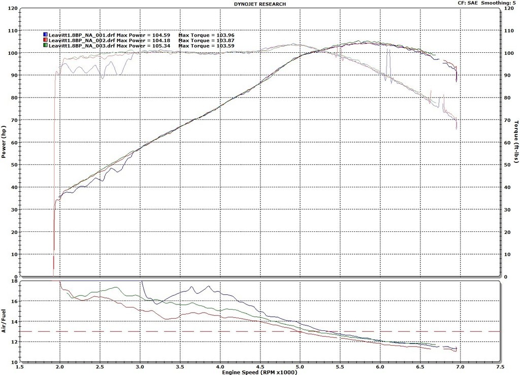 Name:  Baseline%20Dyno.jpg
Views: 55
Size:  168.7 KB