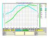 STS Autoxer gets sick of being slow and goes turbo-lars_dyno_9psi.jpg