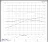 Car is tuned, dyno sheet-dyno-8-5-12.jpg