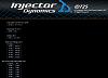 ID1000 data for Megasquirt from Injector Dynamics-id725.jpg
