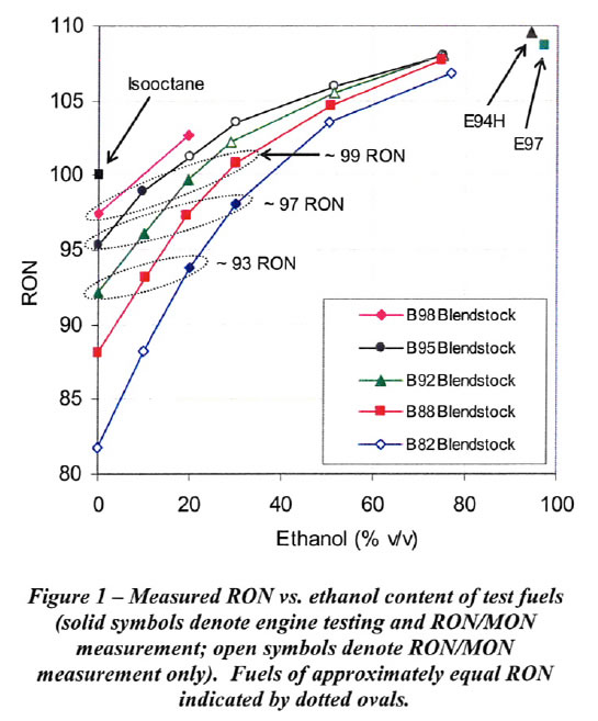 168891-my-quest-running-flex-fuel-ms3-ms3x-ron_vs_percent_ethanol_in_different_blendstocks.jpg