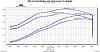 Bizzare dyno/tuning results? Tell me what the **** is going on?!-ringmazda20100602-dynorun.jpg