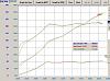 AMS tuning... advice????-tomt-dynochart.jpg