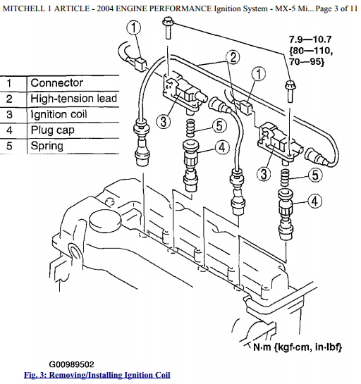 Name:  2004MSMignitionCoils_zpshexqonvd.png
Views: 3297
Size:  115.7 KB