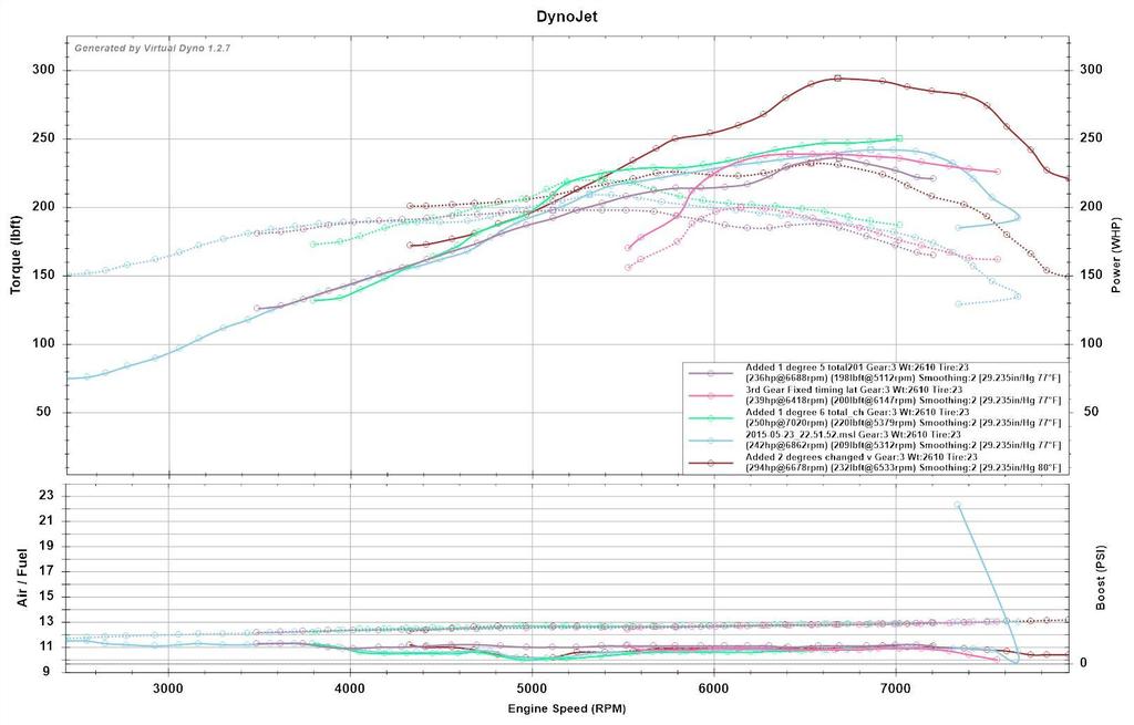 Name:  5.25.2015_making%20more%20progress_zpsobceavpm.jpg
Views: 325
Size:  76.0 KB