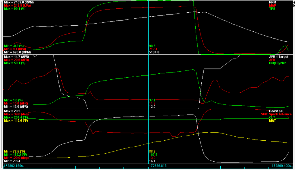 Name:  Datalog%204th%20Gear_zpsvqmjtkyl.png
Views: 715
Size:  107.3 KB