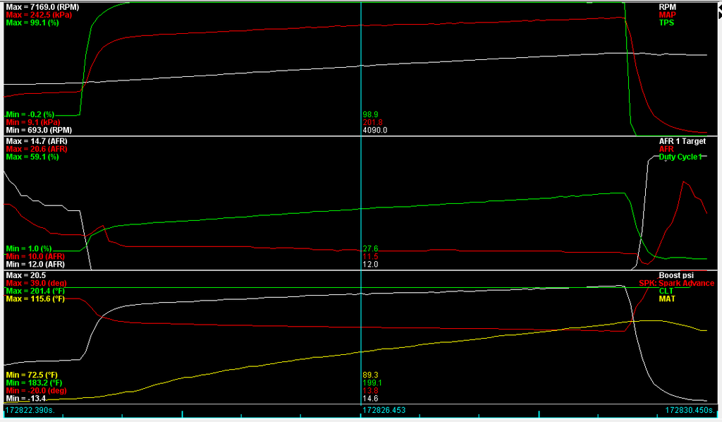 Name:  Datalog%206th%20Gear_zpsj2l5zbaz.png
Views: 749
Size:  90.7 KB