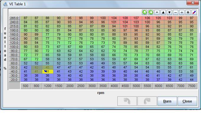 Name:  VETableMSII310.jpg
Views: 336
Size:  62.9 KB