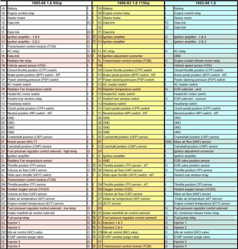 Name:  MX5_ECU_Pinouts-1hidif.jpg
Views: 398
Size:  198.6 KB