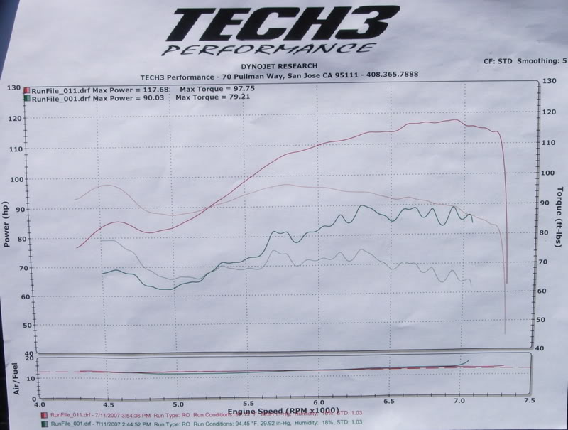 Name:  Dyno.jpg
Views: 52
Size:  71.9 KB