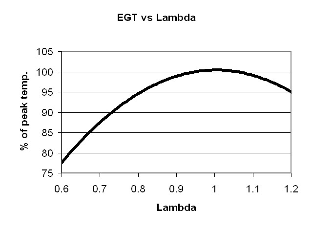 Name:  EGTvslambda.jpg
Views: 1542
Size:  23.5 KB