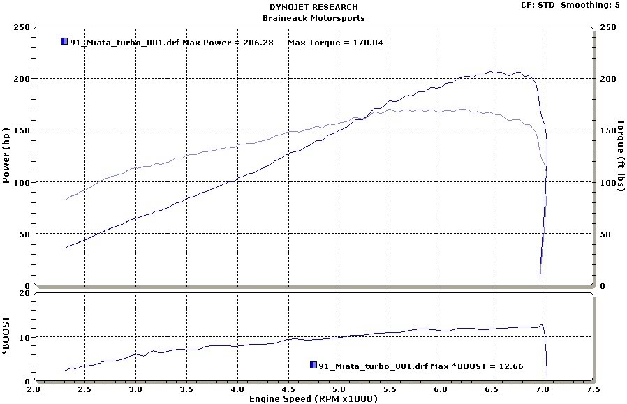 Name:  wastegatge.jpg
Views: 241
Size:  89.5 KB