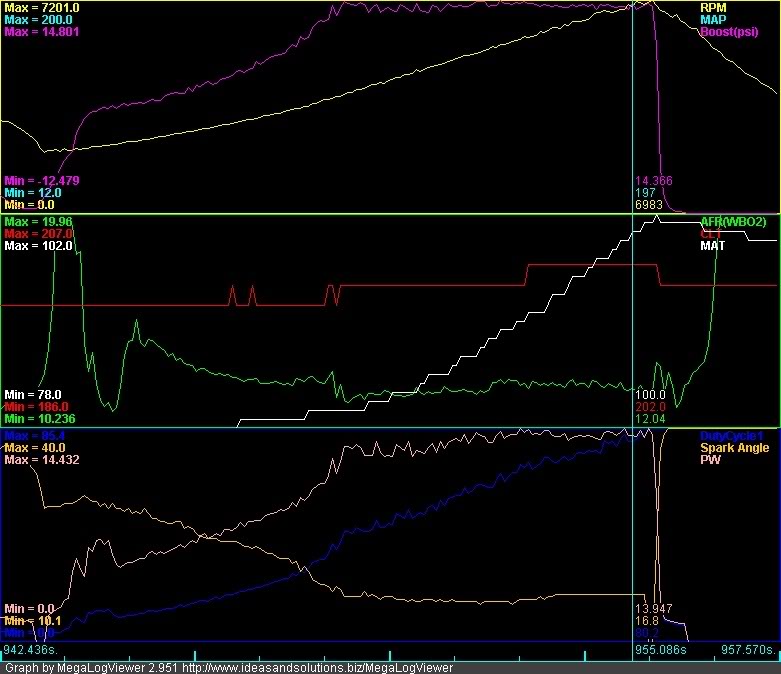 Name:  dynopull.jpg
Views: 483
Size:  71.0 KB