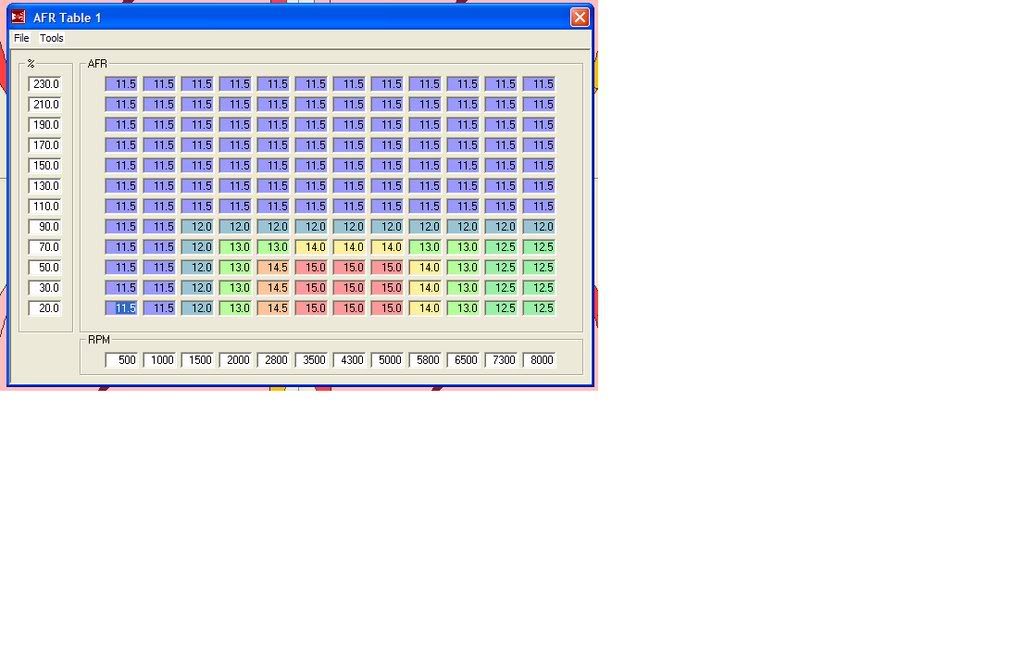 Name:  AFRtable1-5-08.jpg
Views: 646
Size:  73.6 KB