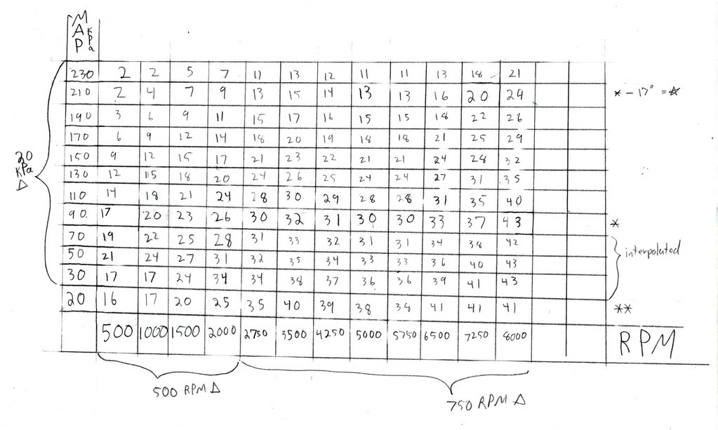 Name:  timingmap2.jpg
Views: 6758
Size:  114.2 KB