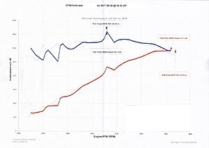 Ms3 basic - Virtual dyno NB2001 vvt.-dyno1.jpg