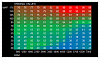Smoothing VE tables - Interpolation Spreadsheet-originalz.png