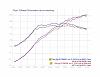 Normally aspirated strange power curve issues-efrvs2560_155.jpg